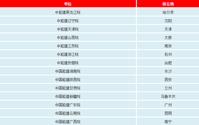 k8凯发·「中国」天生赢家·一触即发_项目3983