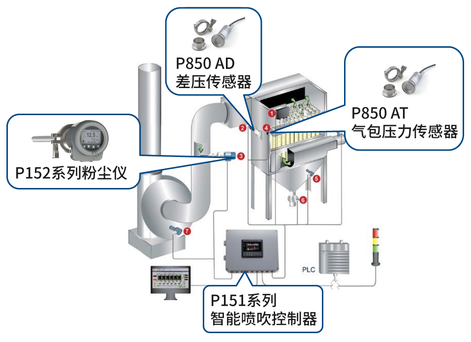 k8凯发·「中国」天生赢家·一触即发_公司4681