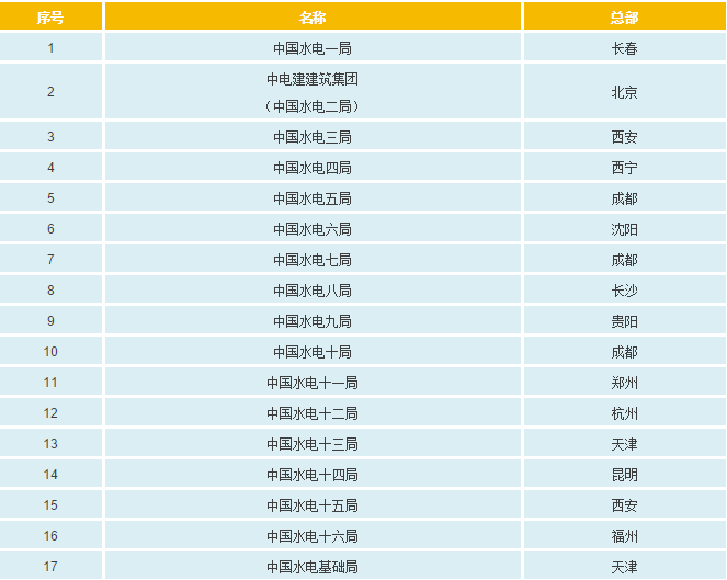 k8凯发·「中国」天生赢家·一触即发_项目1974